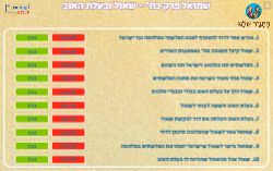 שאול ובעלת האוב פרק כח' ספר שמואל א'!